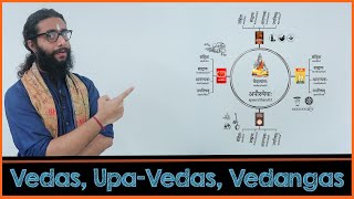 Learning Vedas UpaVedas and Vedangas  A Complete Overview [upl. by Htenay247]