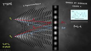 Cours  4  Interférences [upl. by Aneeb]