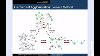 NetSci 062 Modularity and the Louvain Method [upl. by Anita]