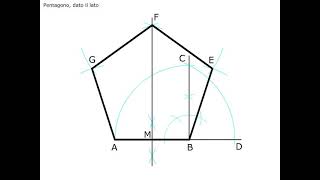 Costruzione del pentagono dato il lato [upl. by Meggy]