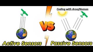 Lecture 3 Active Vs Passive remote sensing [upl. by Tavis]