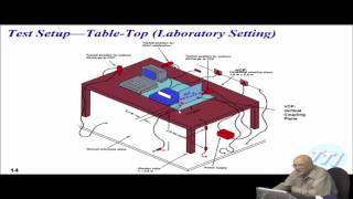 ESD Testing [upl. by Marlane603]