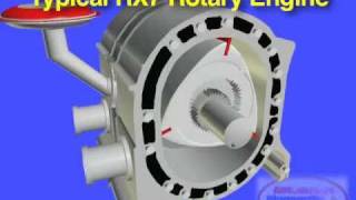 MAZDA RX7 Rotary Engine Basics [upl. by Kimble]