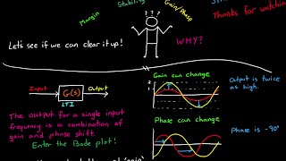 Gain and Phase Margins Explained [upl. by Ordnael]