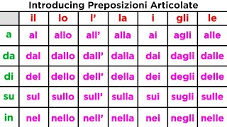 Prepositions in Italian Preposizioni Articolate [upl. by Annitsirhc985]