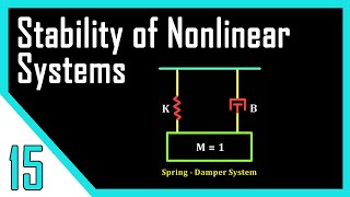 Stability of Systems  Nonlinear Control Systems [upl. by Dwayne]