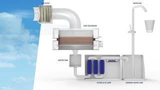 Watergen  how it works [upl. by Methuselah]