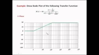 Bode Plot Example [upl. by Trescha]