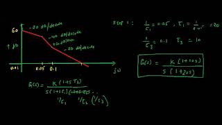 How to write a transfer function from Bode Plot [upl. by Kaitlynn]