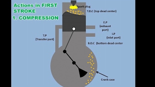 How 2 Stroke Engine Works [upl. by Hennessy]