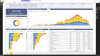 Reporte de ventas con Power BI [upl. by Lyndy256]