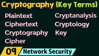 Cryptography – Key Terms [upl. by Inanaup]