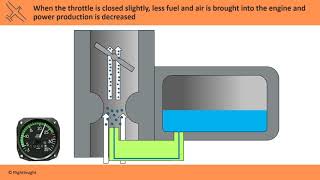 Carburetor Ice  Carb Heat  FlightInsight [upl. by Berman302]