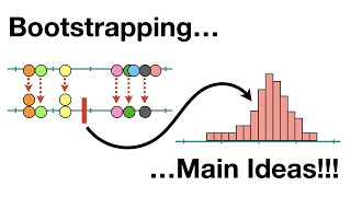 Bootstrapping Main Ideas [upl. by Genaro]