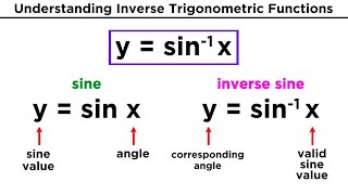 Inverse Trigonometric Functions [upl. by Westerfield]