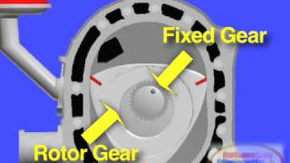 MAZDA RX7 Rotary Engine How It Works [upl. by Eciuqram100]