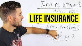 Term Vs Whole Life Insurance  Life Insurance Explained [upl. by Nadnerb]