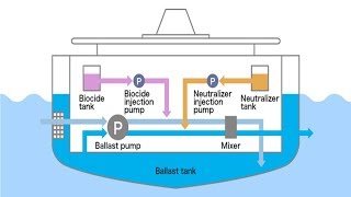 What is Ballast Water Management System BWMS [upl. by Adnoryt]