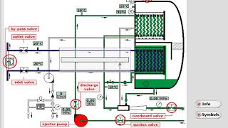 FRESH WATER GENERATOR STARTING PROCEDURE [upl. by Kampmann]