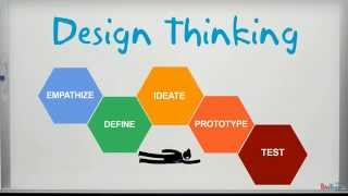 What Is Design Thinking [upl. by Bank210]