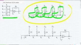 DAC Methods R2R Ladder [upl. by Eugnimod]