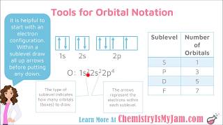 Orbital Notation [upl. by Rhines]