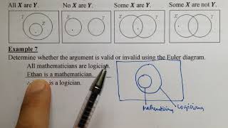 Valid and Invalid Arguments in Logic using Euler diagram [upl. by Poul]