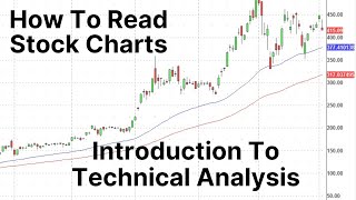 Introduction To Technical Analysis  Stock Chart Reading For Beginners [upl. by Sil]