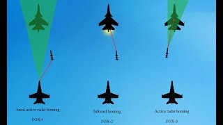 DCS Missile EducationFox Codes tutorial [upl. by Sy]