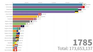 Global Demographic Changes [upl. by Anavlis]