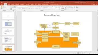 S4 Hana New MRP Process [upl. by Ahsaetal]