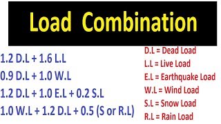 Load Combinations [upl. by Herwin630]