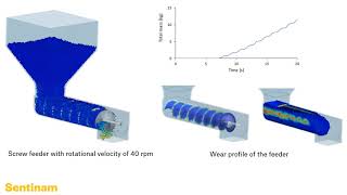 Screw feeder vs Vibrating feeder  DEM Simulation [upl. by Hopkins]