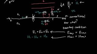 Fresnel Equations at Normal Incidence [upl. by Anah52]