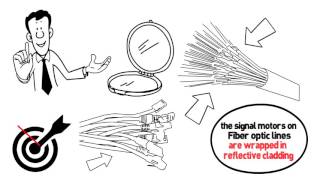 How Fiber Internet Works [upl. by Lonny849]