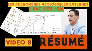 résumé des phénomènes géologiques externes 1bac biof [upl. by Varuag]