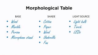 Morphological Analysis Explained [upl. by Meave]