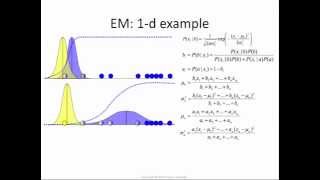 Expectation Maximization how it works [upl. by Bevus]