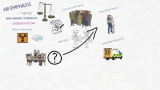 Workplace Law An Animated Overview [upl. by Taylor]