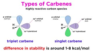 Carbenes Part 1 Properties and Formation [upl. by Cookie]