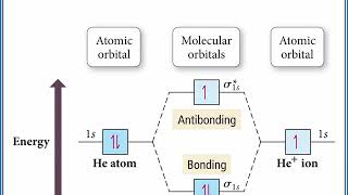 CHEMISTRY 101  Molecular Orbital Theory [upl. by Sela300]