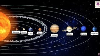 Planets of Our Solar System  Science Grade 3  Periwinkle [upl. by Ative]