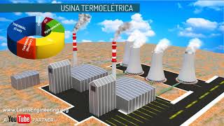 Como funciona uma usina termoelétrica [upl. by Lorn196]