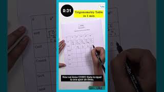 Trigonometry in Calculus A Comprehensive Guide [upl. by Enileqcaj]