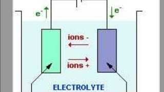 Électrolyse de chlorure de sodium [upl. by Korfonta]