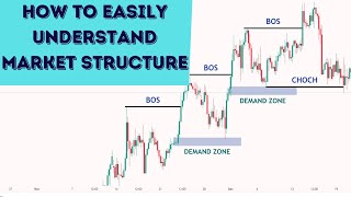 How To EASILY Understand Market Structure  FOREX  SMC [upl. by Mandeville]