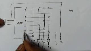 ROM implementation  Digital Electronics [upl. by Brocklin]