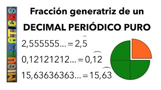 Fracción Generatriz de un número Decimal Periódico Puro [upl. by Suivatnad]