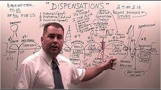 Dispensations in the Bible [upl. by Celtic]