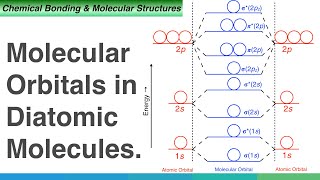 Molecular Orbitals in Diatomic Molecules [upl. by Imugem352]